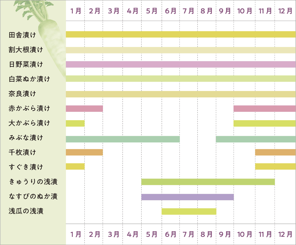 旬のお漬物カレンダー